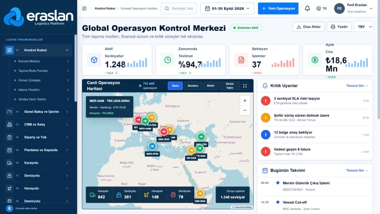 Eraslan operations screen. Records and metrics shown are sample data.